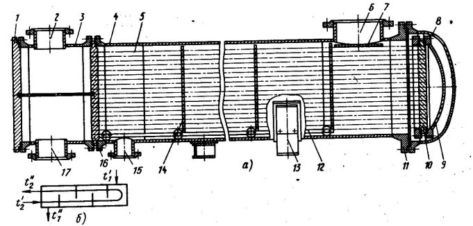 Теплообменник типа ТП